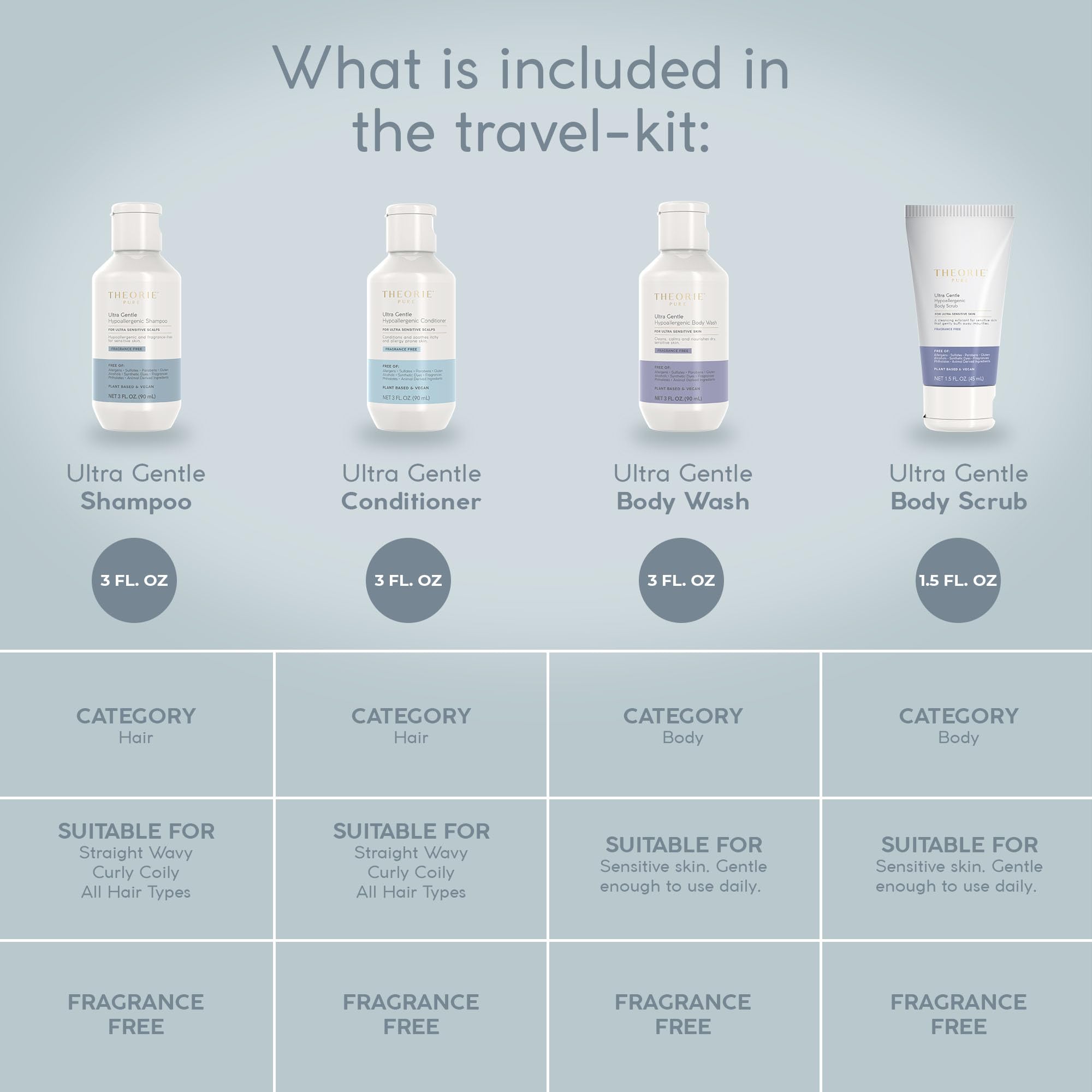 THEORIE PURE Travel Size Toiletries Set - Hypoallergenic Shampoo, Conditioner, Body Wash & Body Scrub - Fragrance-Free, No Sulfates or Parabens - Clean Beauty Essentials for Hair & Skin